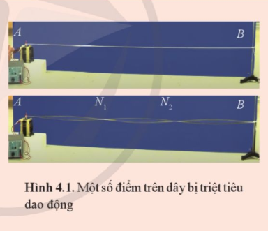  Hãy chỉ ra các nút sóng và các bụng sóng trên các Hình 4.1 và 4.2.