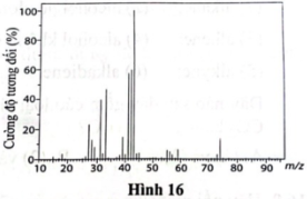 Phân tích nguyên tố hợp chất hữu cơ X cho thấy phần trăm khối lượng ba nguyên tố C, H và O lần lượt là 64,86%; 13,51% và 21,63%. Phổ MS của X được cho trên Hình 16.