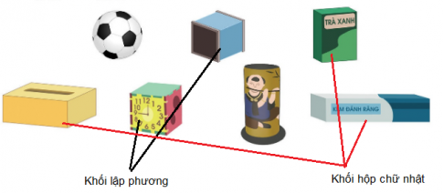 [Cánh diều] Giải toán 1 bài: Em ôn lại những gì đã học trang 78