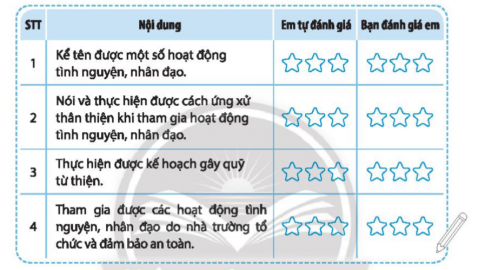 Tự đánh giá và bạn đánh giá em. Tô màu vào  với mỗi nội dung em tự đánh giá và bạn đánh giá em theo gợi ý