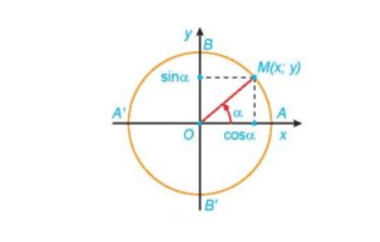 Nhận biết các công thức lượng giác cơ bản...