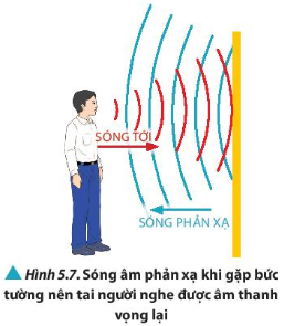 Quan sát Hình 5.7, xét trên phương vuông góc với bức tường, nhận xét về chiều truyền của sóng âm trước và sau khi gặp bức tường.