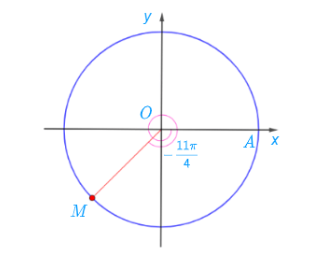 Trên đường tròn lượng giác, xác định điểm M biểu diễn các góc lượng giác có số đo...