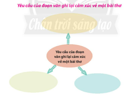 [Chân trời sáng tạo] Giải văn 6 bài: Ôn tập trang 39