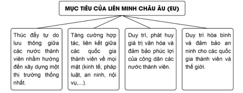 sơ đồ