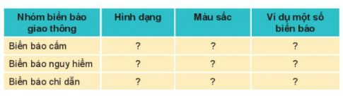 [Kết nối tri thức và cuộc sống] Giải tự nhiên xã hội 2 bài 13: Hoạt động giao thông