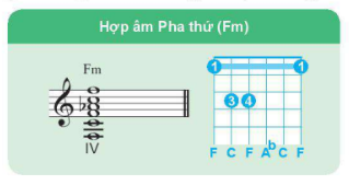 Giải chuyên đề học tập âm nhạc 10 kết nối tri thức Chủ đề 1 Bài 1_Khám phá