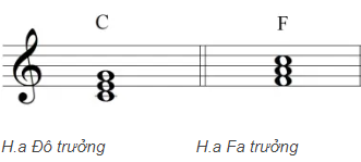 Hợp âm Fa trưởng: F  Hợp âm Rê trưởng: D