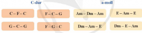 Giải chuyên đề âm nhạc 10 cánh diều chủ đề 1 Bài 1 Kiến thức mới