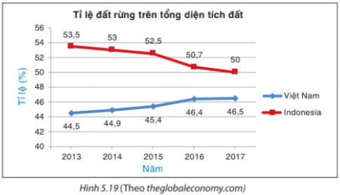 Giải Bài tập 5.12 trang 104 sgk Toán 8 tập 1 Kết nối