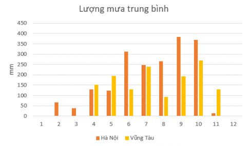 Giải Dự án 2 trang 121 sgk Toán 8 tập 1 Kết nối