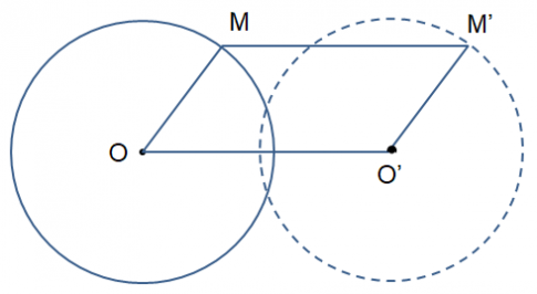 khi M thay đổi trên (O; R) thì M' thay đổi trên đường nào?