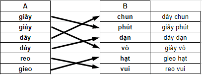 Bài tập thực hành tiếng việt 2 tuần 31: Chính tả (2)