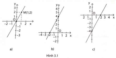 Giải câu 5 trang 52 sách phát triển năng lực toán 9 tập 1