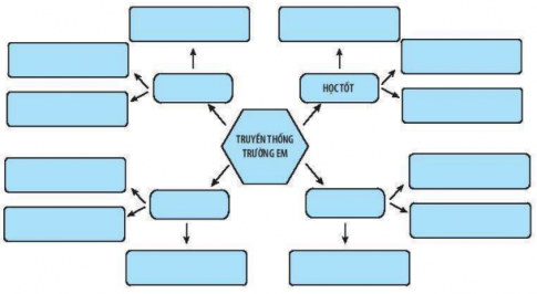 [KNTT] Giải SBT Hoạt động trải nghiệm, hướng nghiệp 6 bài: Truyền thống trường em