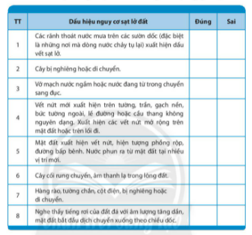 [CTST] Giải SBT Hoạt động trải nghiệm, hướng nghiệp 6 chủ đề 8: Phòng tránh thiên tai và giảm thiểu biến đổi khí hậu