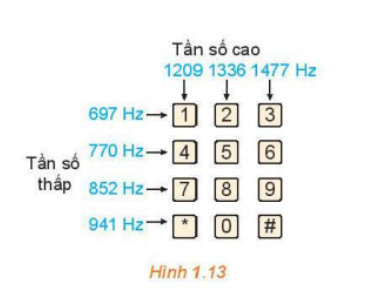 Khi nhấn một phím trên điện thoại cảm ứng...