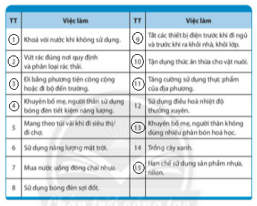 [CTST] Giải SBT Hoạt động trải nghiệm, hướng nghiệp 6 chủ đề 8: Phòng tránh thiên tai và giảm thiểu biến đổi khí hậu