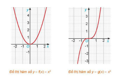 Cho hai hàm số...