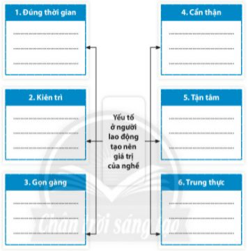 [CTST] Giải SBT Hoạt động trải nghiệm, hướng nghiệp 6 chủ đề 9: Tôn trọng người lao động