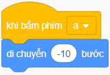 Hưng tạo chương trình điều khiển nhân vật quả bóng. Em hãy quan sát chương trình Hưng tạo và giải thích chuyện gì sẽ xảy ra khi gõ các phím a, d.