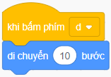 Hưng tạo chương trình điều khiển nhân vật quả bóng. Em hãy quan sát chương trình Hưng tạo và giải thích chuyện gì sẽ xảy ra khi gõ các phím a, d.