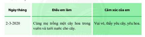 [Chân trời sáng tạo] Giải văn 6 bài: Ôn tập trang 82