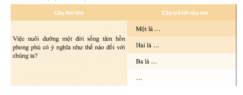 [Chân trời sáng tạo] Giải văn 6 bài: Ôn tập trang 82