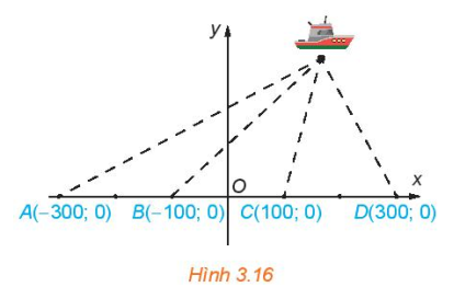 Giải bài tập 3.12 trang 53 chuyên đề toán 10 kết nối tri thức