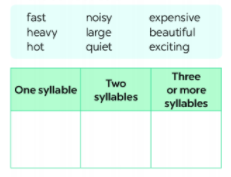 [Kết nối tri thức và cuộc sống] Tiếng Anh 6 unit 4: Looking back