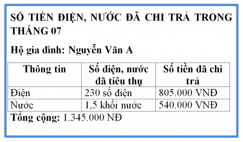 Điền và chia sẻ số tiền sử dụng điện, nước của gia đình em theo gợi ý