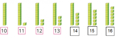 [Cánh diều] Giải toán 1 bài: Các số 11, 12, 13, 14, 15, 16