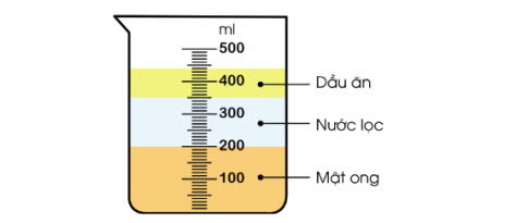 Trắc nghiệm Toán 3 cánh diều bài Mi-li-lít