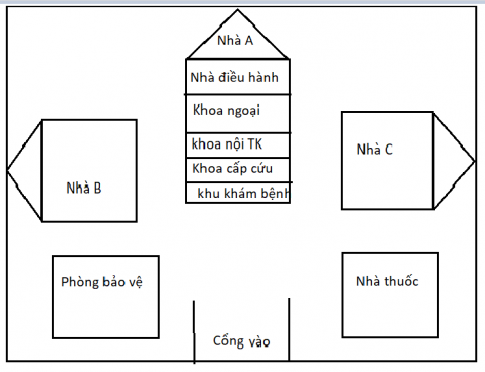 [Kết nối tri thức] Giải SBT lịch sử và địa lí 6 bài: Lược đồ trí nhớ