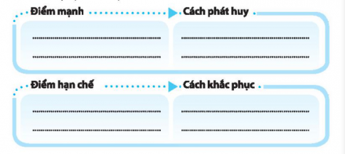 Nêu một điểm mạnh em tự hào nhất và một điểm hạn chế em muốn khắc phục nhất