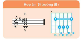 Giải chuyên đề học tập âm nhạc 10 kết nối tri thức Chủ đề 1 Bài 1_Khám phá