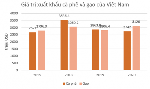 Giải Bài tập 14 trang 118 sgk Toán 8 tập 1 Chân trời