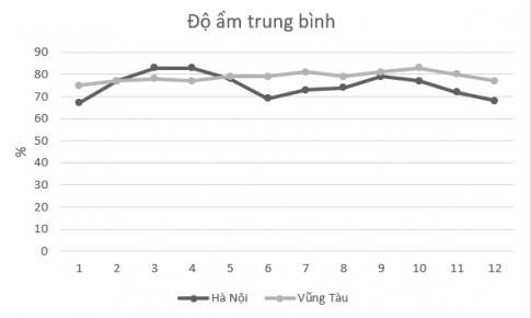 Giải Dự án 2 trang 121 sgk Toán 8 tập 1 Kết nối