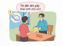 Quan sát tranh và trả lời câu hỏi