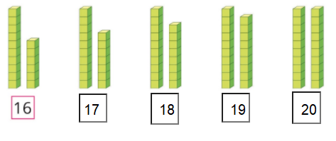 [Cánh diều] Giải toán 1 bài: Các số 17, 18, 19, 20