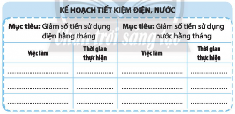 Viết những việc làm và thời gian thực hiện các việc làm đó để hoàn thành kế hoạch tiết kiệm điện, nước trong gia đình