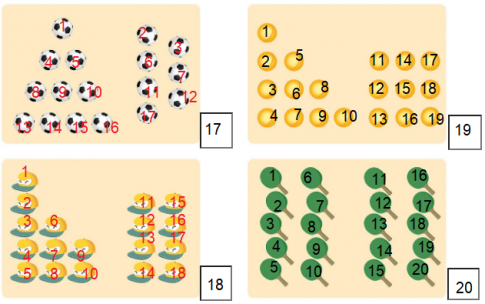[Cánh diều] Giải toán 1 bài: Các số 17, 18, 19, 20