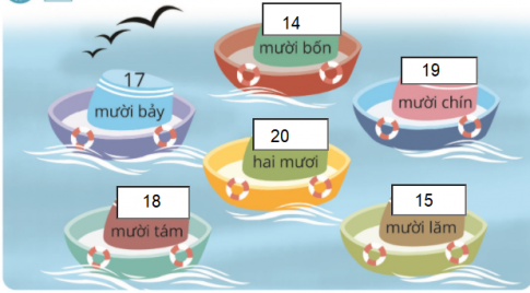 [Cánh diều] Giải toán 1 bài: Các số 17, 18, 19, 20