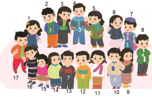 [Cánh diều] Giải toán 1 bài: Các số 17, 18, 19, 20