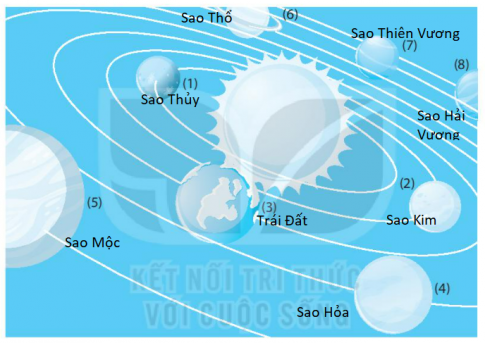 [Kết nối tri thức] Giải SBT lịch sử và địa lí 6 bài: Trái đất trong hệ mặt trời