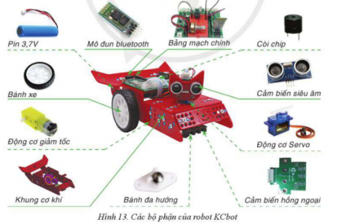 Em hãy phân loại các bộ phận trong robot ở Hình 13 thành hai loại: phần cơ khí và phần điện, điện tử