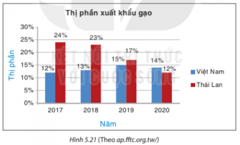 Giải Bài tập 5.14 trang 104 sgk Toán 8 tập 1 Kết nối