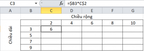 Cho bảng dữ liệu như Hình 3, tại ô C3 lập công thức = $B3*C$2 để tính diện tích hình chữ nhật có chiều dài và chiều rộng được lưu trong các ô B3 và C2. Sao chép nội dung ô C3 ra toàn khối C3:G6...