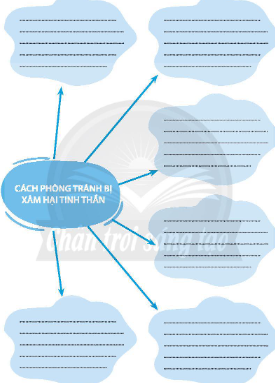 Ghi lại kết quả thảo luận của nhóm em về cách phòng tránh bị xâm hại tinh thần vào những ô sau: