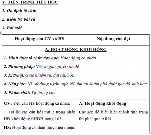 Giáo án VNEN bài: ARN, mối quan hệ giữa gen và ARN (T2)